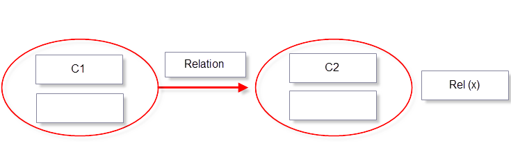ProDon5 Relation Relation concept 001.png