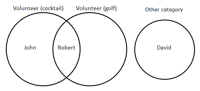Diagram AND OR.png