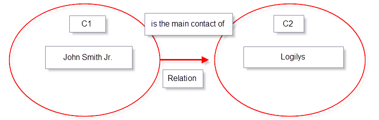 ProDon5 Relation Relation concept 005.png