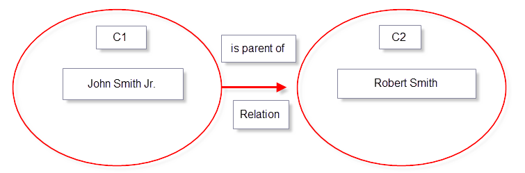 ProDon5 Relation Relation concept 002.png