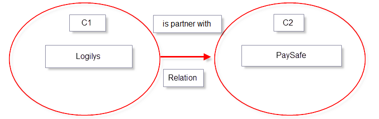 ProDon5 Relation Relation concept 004.png