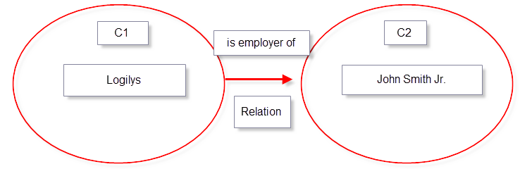 ProDon5 Relation Relation concept 003.png